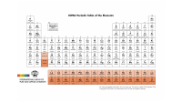 Periodic table.pdf